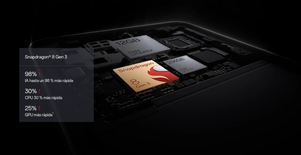 OnePlus 13R Snapdragon 8 Gen 3